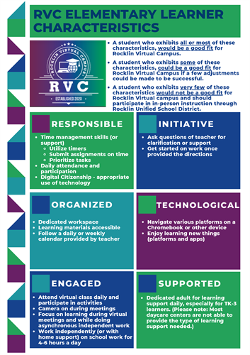 RVC elementary student characteristics
